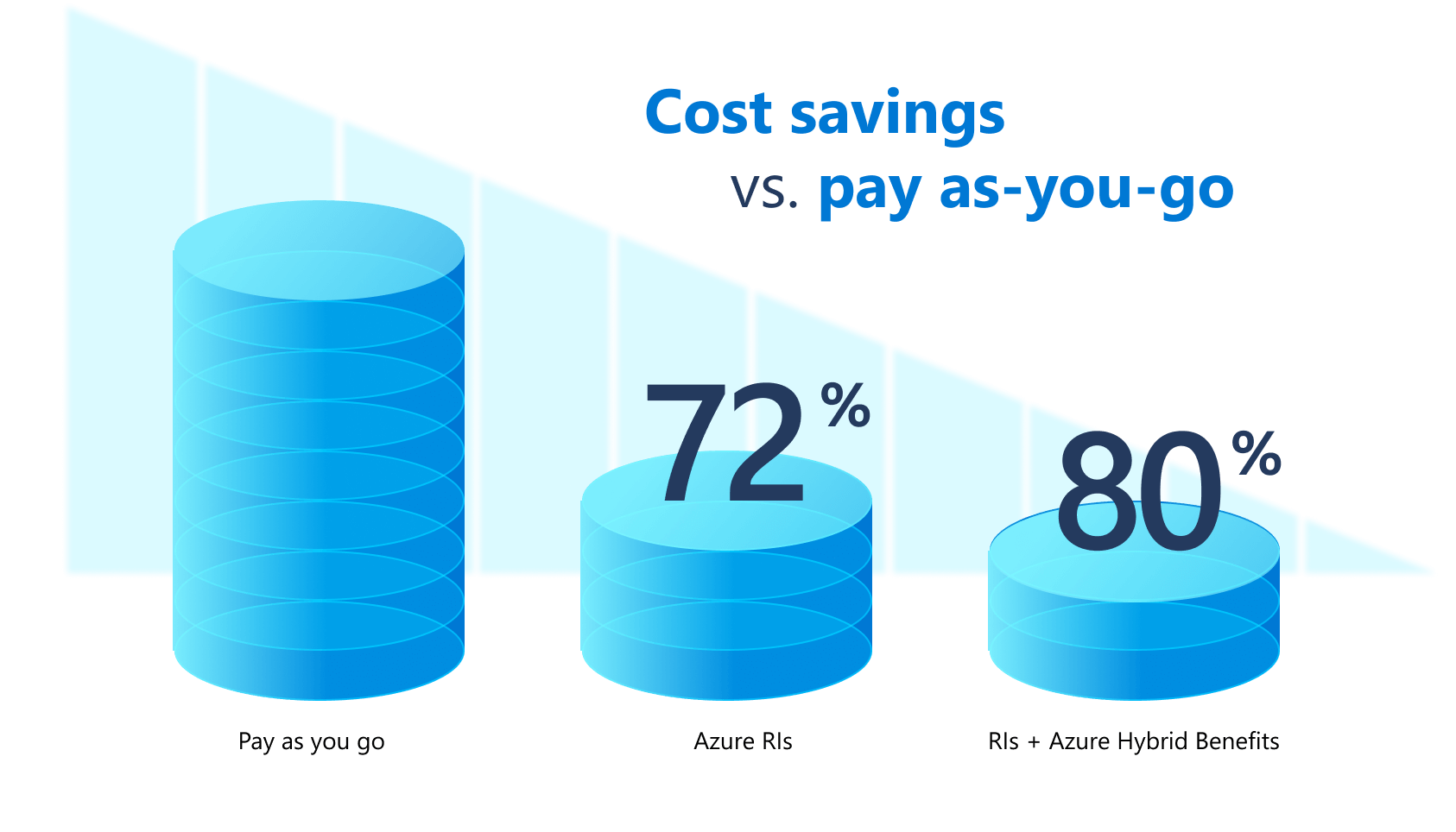 cost-savings-data